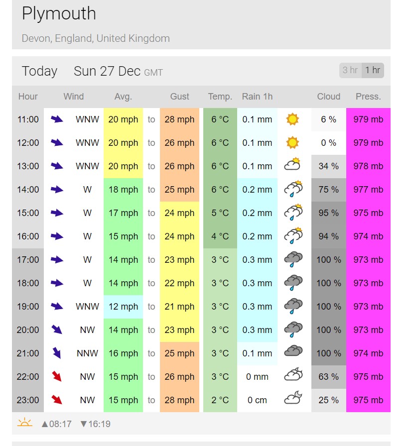 Weather Watching – Devon and Cornwall Wild Swimming